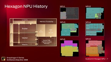 Hexagon NPU. (Image Source: Qualcomm)