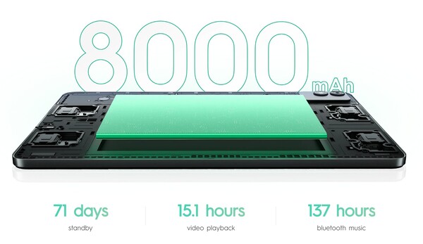The Tecno Megapad 11 has an 8,000mAh battery and 18W wired charging. (Image source: Tecno)