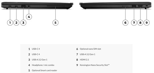 The ThinkPad X13 Gen 4 comes with a good variety of connectivity options (Image: Lenovo)