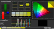 CalMAN: color saturation