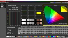 ColorChecker calibrated
