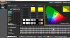 ColorChecker Standard Mode