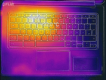 Temperature development upper side (load)