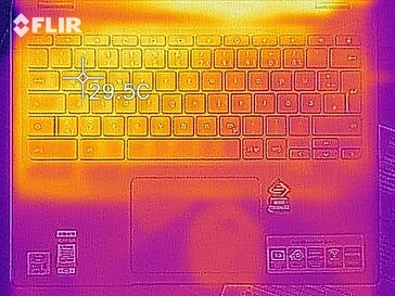 Heat distribution when idle (top)