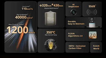 FLSUN S1 Pro: Features at a glance