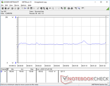 Constant power consumption when running 3DMark 06