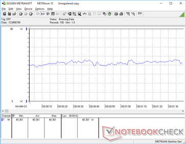 3DMark 06 power consumption