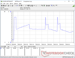 Prime95+FurMark initiated at 10s mark. Hints of a cycling power consumption pattern can be observed