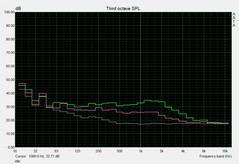 noise level idle