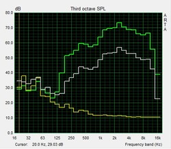 Pink Noise speaker test