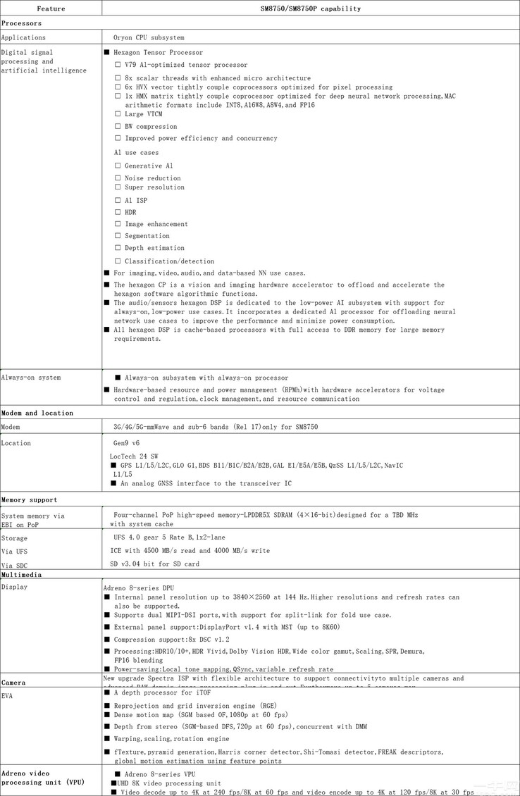 Qualcomm Snapdragon 8 Gen 4 spec sheet (image source: Baidu)