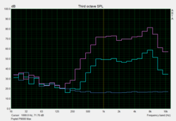 Pink noise chart