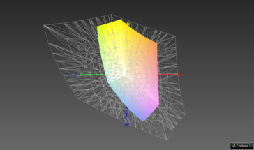 Color-space coverage (AdobeRGB) - 36%