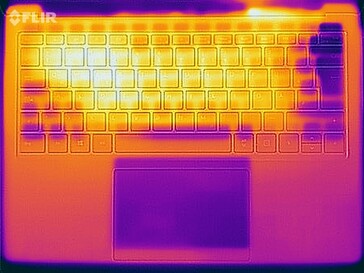 Surface temperatures stress test (top)