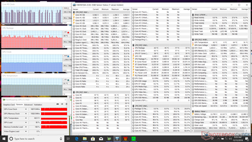 Prime95+FurMark stress