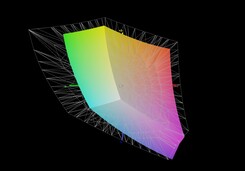 Aorus 7 KB vs. AdobeRGB (66%)