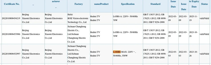 The 3C Certification listing. (Image source: mysmartprice)