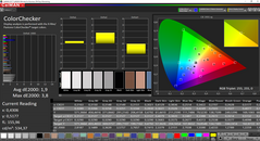 CalMAN: ColorChecker before calibration (AdobeRGB target color space)