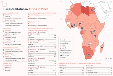 E-waste recycling details for Africa. (Source: Global E-waste Monitor 2024 report)