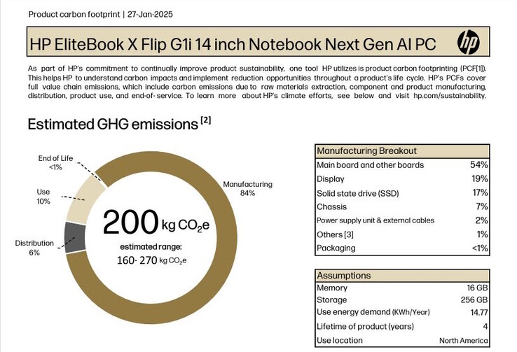 Exemplary: Link in MyHP to the homepage with data on the CO2 footprint of every HP model