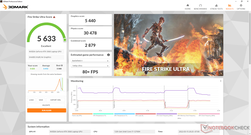 Fire Strike Ultra (Turbo mode)