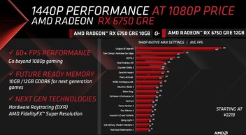 (Image source: AMD)