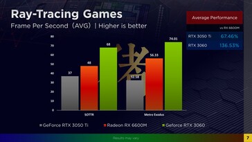 Ray tracing results (Image Source: Zhihu)