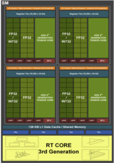 Structure of an Ada SM. (Source: Nvidia)