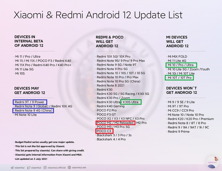 Changes: green = to testing, blue = will get, red = won't get. (Image source: @Xiaomiui - edited)