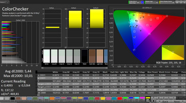 CalMAN - color accuracy