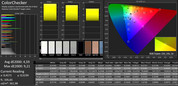 CalMAN: Color accuracy - warm