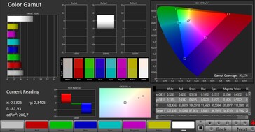 CalMAN color space