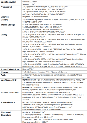 HP EliteBook X G2a specs (image source: HP)