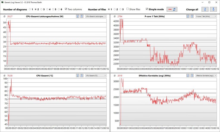 Logfile from Prime95 and FurMark stress test