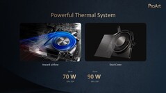 Asus ProArt PX13: Thermals. (Source: Asus)