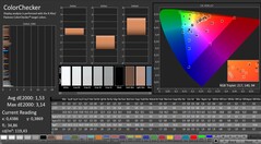 CalMAN: Colour accuracy