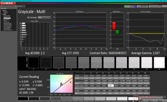 Grayscale before calibration (AdobeRGB mode)