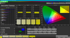 Saturation Sweeps (Calibrated)