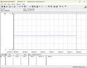  Power consumption test system - Cinebench-R15-nT