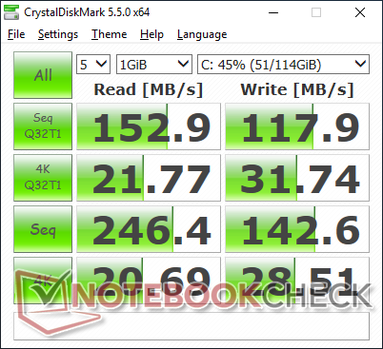 CDM 5.5