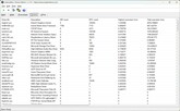 Drivers ranked by longest execution duration