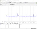 Power consumption of our test system at idle