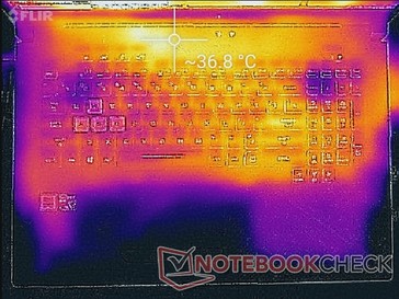 System idle (top)