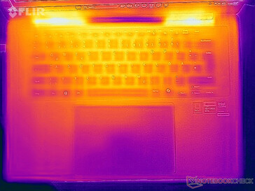 Heatmap stress (top)