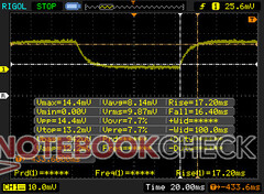 ScreenPad grey-grey response times