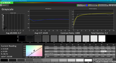 Grayscale after calibration