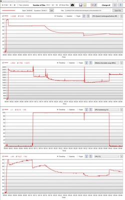 Stress test across all performance modes and in battery use.