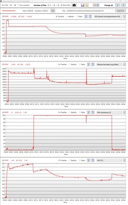 Stress test across all performance modes and in battery use.