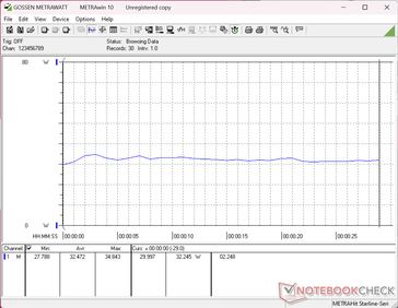 3DMark 11 consumption