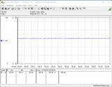 Power consumption test system (FurMark PT 100 percent)